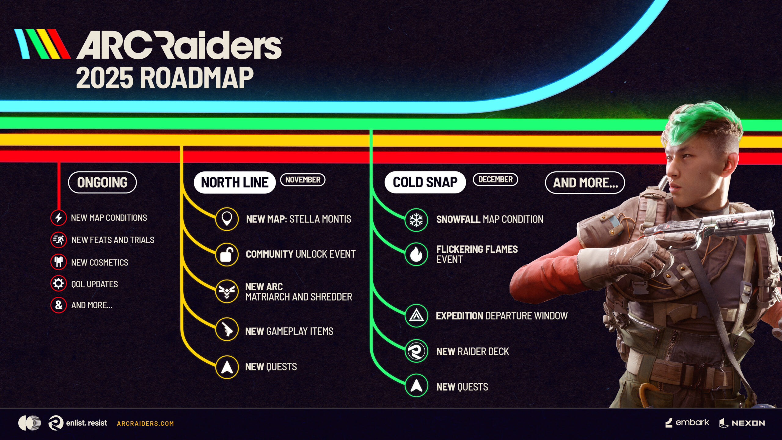 ARC Raiders roadmapa