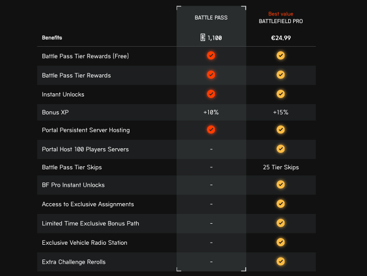 Battlefield 6 Battle Pass Battlefield Pro