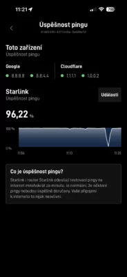 Starlink déšť
